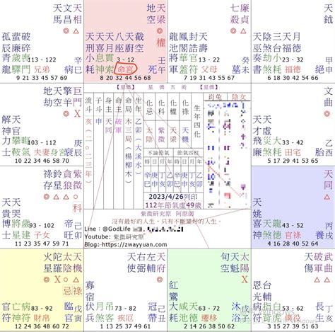 十四主星詳解|紫微斗數命宮性格｜入門必學14主星意思 揭露先天運 